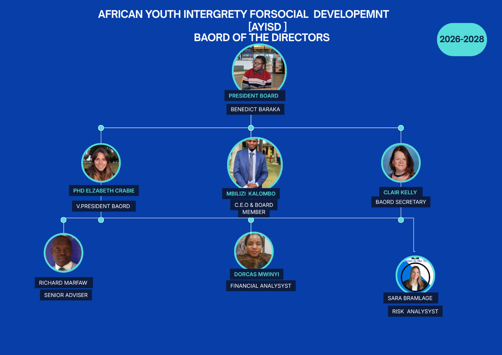 AYISD Board of Directors organigram, 2026-2028 term